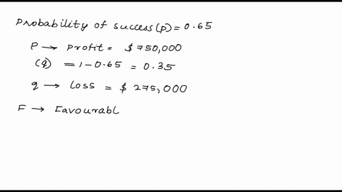 embassy-publishing-company-received-a-six-chapter-manuscript-for-a-new-college-textbook-the-editor-of-the-college-division-is-familiar-with-the-manuscript-and-estimated-a-065-probability-tha-30387