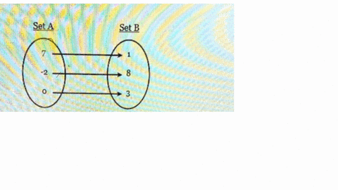 fill-in-the-blanks-below-in-order-to-justify-whether-or-not-the-mapping-shown-represents-a-function_-set-a-set-b-the-mapping-diagram-above-function-since-where-there-submnit-nwet-empt-c0tefs-49375