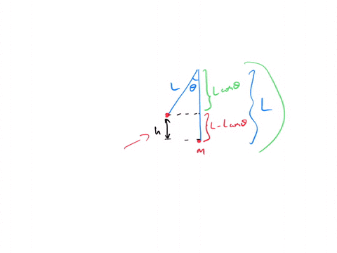 a-pendulum-consisting-of-a-ball-of-mass-m-05-kg-attached-to-the-end-of-a-massless-cord-of-length-l-075-m-can-swing-vertically-about-the-upper-end-which-is-fixed-the-ball-is-pulled-aside-to-a-96538
