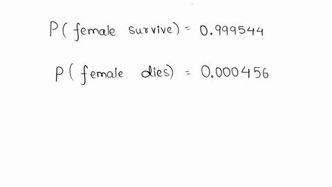 suppose-a-life-insurance-company-sells-a-160000-1-year-term-life-insurance-policy-to-a-20-year-old-female-for-270-according-to-the-national-vital-statistics-report-5821-the-probability-that-39017