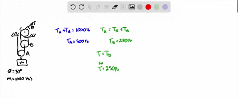 calculate-the-tension-t-in-the-cable-which-supports-the-1000-ib-load-with-the-pulley-arrangement-shown-each-pulley-is-free-to-rotate-about-its-bearing-and-the-weights-of-all-parts-are-small-30745