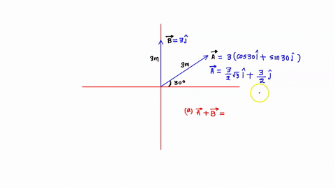 the-displacement-vectors-a-and-b-shown-in-figure-p39-both-have-magnitudes-of-300-m-the-direction-of-vec-tor-a-is-300-find-gra-phically-a-a-b_-b-a-b-c-b-a-and-d-a-2b_-report-all-angles-counte-76754