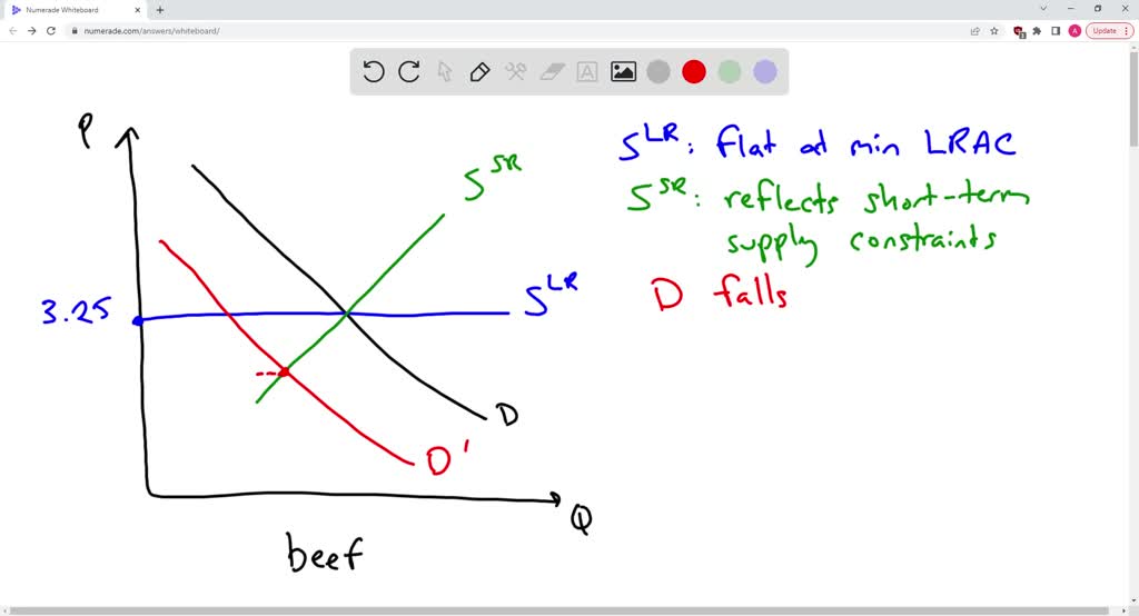 Suppose that the seitan industry is initially operating in longrun