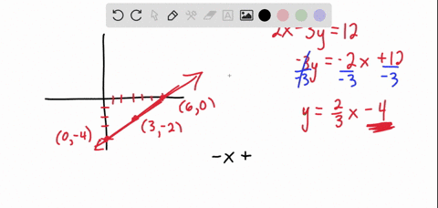 graph-the-linear-system-use-the-graph-to-determine-whether-the-system-has-one-solution-no-solution-or-infinitely-many-solutions-if-there-is-exactly-1-solution-use-the-graph-to-find-it-5