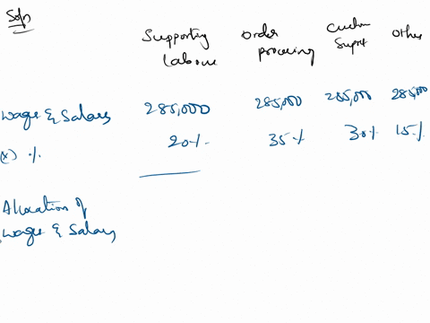 cancico-communications-has-supplied-the-following-data-for-use-in-its-abc-system-overhead-costs-wages-and-salaries-285000-other-overhead-costs-159000-total-overhead-costs-444000-activity-cos-51136