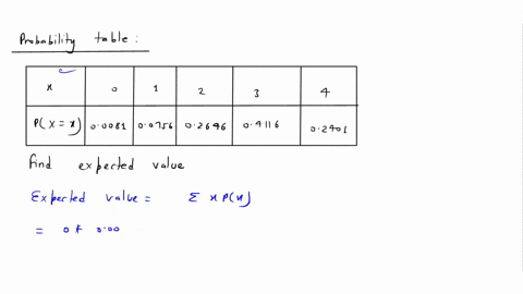 the-random-variable-x-is-the-number-of-people-who-have-a-college-degree-in-a-randomly-selected-group-of-four-adults-from-a-particular-town-its-probability-distribution-is-given-in-the-table-61684