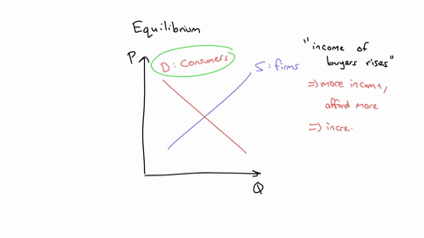 assuming-all-other-factors-remain-constant-if-the-income-of-milk-buyers-increaseswhat-will-happen-to-the-equilibrium-price-and-quantity-of-milk-we-cannot-determine-what-happens-to-pricebut-q-42122
