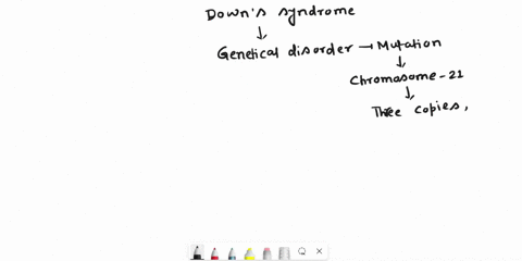 familial-down-syndrome-is-similar-t0-primary-down-syndrome-in-that-it-is-caused-by-trisomy-21_-however_-in-familia-down-syndrome-all-or-part-of-the-third-copy-of-chromosome-21-has-translocat-47697