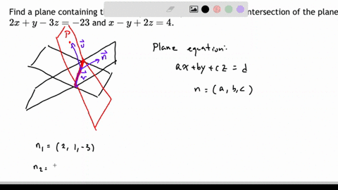 the-equation-of-the-plane-is-2