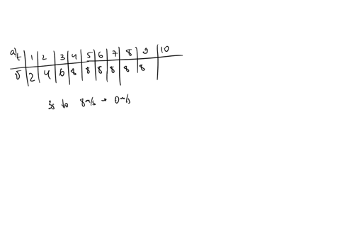the-velocity-time-graph-for-the-motion-of-a-particle-in-a-straight-line-is-given-below-q3-the-velocity-time-graph-for-the-motion-of-a-particle-in-a-straight-line-is-given-below-1-time-second-24294