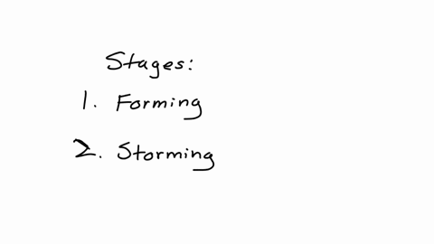 discuss-group-dynamics-observed-during-this-assignment