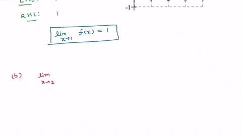 use-the-graph-to-determine-the-following-limits-y-fx-lim-fx-6-lim-fx-lim-fx-x-3-d-lim-fx-57502
