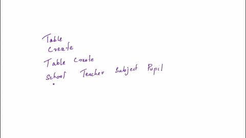 translate-this-schema-to-sql-create-statements-schema-2-regional-schools-a-regional-council-requires-the-design-of-a-database-system-that-can-provide-information-on-all-schools-in-the-region-34566