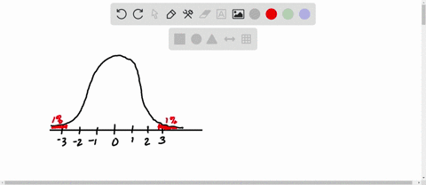 assume-the-sample-is-a-random-sample-from-a-distribution-that-is-reasonably-normally-distributed-and-we-are-doing-inference-for-a-sample-mean-find-endpoints-of-a-t-distribution-with-1-beyond-75434