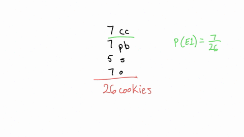 landon-buys-a-bag-of-cookies-that-contains-chocolate-chip-cookies-7-peanut-butter-cookies-5-sugar-cookies-and-oatmeal-cookies-what-is-the-probability-that-landon-reaches-in-the-bag-and-rando-56207