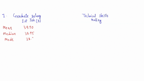 the-output-below-has-an-analysis-of-income-for-business-school-graduates-on-their-first-job-as-well-as-another-analysis-of-data-for-technical-skills-rating-for-these-students-please-interpre-93435