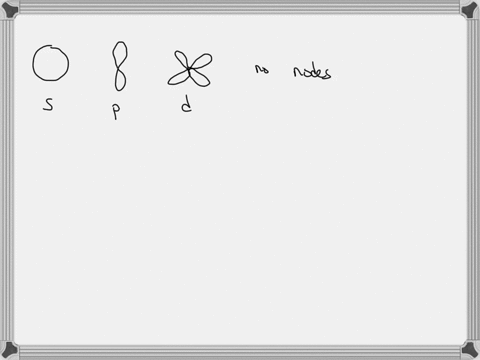 chemistry-multiple-choice-question