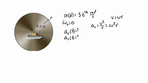 Acceleration Disc The disk shown in Fig. Q2 is originally rotating at ω0 = 8 ...