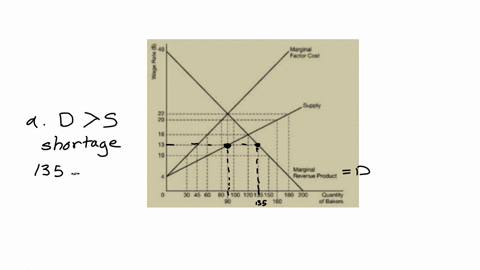 factor-markets-include-correctly-labeled-diagrams-if-useful-or-required-in-explaining-your-answer-a-correctly-labeled-diagram-must-have-all-axes-and-curves-clearly-labeled-and-must-show-dire-83442