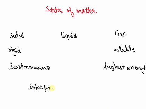 which-of-the-following-is-true-a-liquids-do-not-hold-a-fixed-shape-like-solids-do-because-the-intermolecular-forces-between-liquid-molecules-are-less-than-those-between-solid-molecules-b-a-c-53002