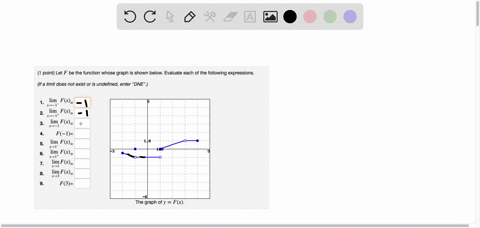 point-let-f-be-the-function-whose-graph-shown-below-evaluate-each-of-the-following-expressions_-if-a-limit-does-not-exist-or-is-undefined-enter-dne-lim-fx-xs-n-lim_-fx-_-i-1-lim-fx-_-ife-f-i-47635