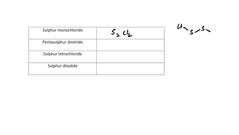 complete-the-table-below-some-binary-molecular-compounds-name-chemical-formula-sulfur-monochloride-pentasulfur-dinitride-sulfur-tetrachloride-sulfur-diiodide-41958