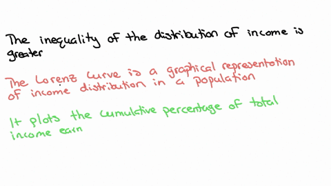 we-know-that-a-lorenz-curve-plots-income-versus-its-distribution-to-total-population-what-value-is-typically-represented-as-the-curve-bows-away-from-the-45-degree-axis-select-the-correct-ans-16957