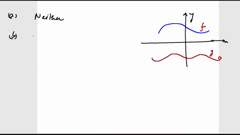 graphs-of-f-and-are-shown-is-f-even-odd-even-neither-odd-neither-explain-vour-reasoning-it-i5-symmetric-about-the-origin_-0-it-is-symmetric-with-respec-to-the-y-axis-0-it-i5-symmetric-with-r-36044