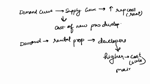 in-the-real-estate-space-market-when-the-demand-curve-intersects-the-supply-curve-above-the-replacement-cost-of-rent-developers-will-select-one-o-abuild-new-property-as-it-is-profitable-to-d-85102