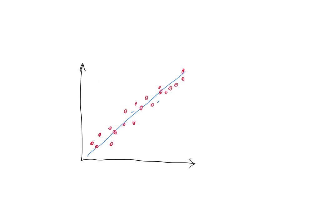 SOLVED: Which of the following best describes the relationship between ...