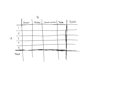 Calculate probability in a two way chart