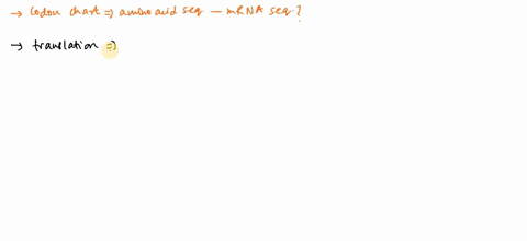 ch-17-uusing-the-codon-chart-below-what-amino-acid-sequerce-will-be-generated-from-the-following-mrna-sequence-uuu-phe-ucu-uuc-phe-ucc-uua-uca-uug-jeu-ucg-cuu-ccu-pro-cuc-ccc-pro-cua-leu-cca-11788