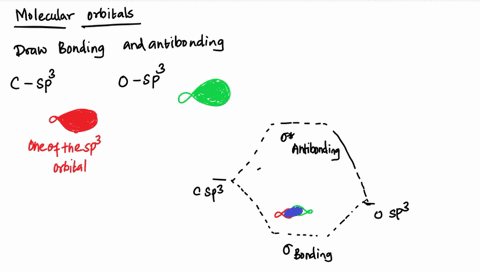 6-draw-molecular-orbital-diagram-for-each-of-the-following-combinations-of-orbitals_-make-sure-the-starting-relative-energies-of-the-orbitals-are-correct-and-draw-the-shape-of-both-the-bondi-86419