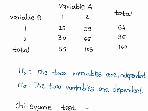 given-the-following-contingency-table-conduct-a-test-for-independence-at-the-1-significance-level-you-may-find-it-useful-to-reference-the-appropriate-table-chi-square-table-or-etable-variabl-21745