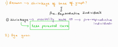 identify-two-factors-other-than-the-wolf-population-that-may-influence-the-moose-population-iv-population-pyramid-a-population-pyramid-also-called-an-age-structure-diagram-is-a-graphical-ill-94833
