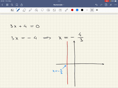 find-the-slope-of-the-given-line-if-it-is-defined-if-an-answer-is-undefined-enter-undefined-3x-4-0-m-77759