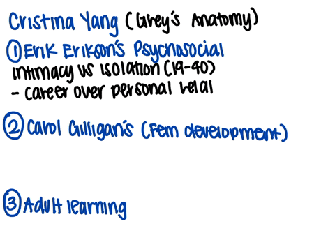 during-this-final-week-of-the-course-you-will-have-the-opportunity-to-provide-theoretical-insight-on-adult-development-by-applying-the-adult-development-theories-and-concepts-to-a-character-67464