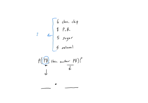 carrie-buys-a-bag-of-cookies-that-contains-6-chocolate-chip-cookies-8-peanut-butter-cookies-5-sugar-cookies-and-5-oatmeal-raisin-cookies-what-is-the-probability-that-carrie-randomly-selects-03386