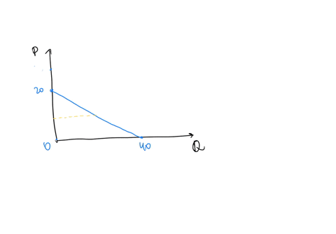 refer-to-scenario-7-1-if-the-market-equilibrium-price-falls-from-10-to-5-what-is-the-change-in-total-consumer-surplus-in-the-market-scenario-7-1-suppose-market-demand-is-given-by-the-equatio-91427