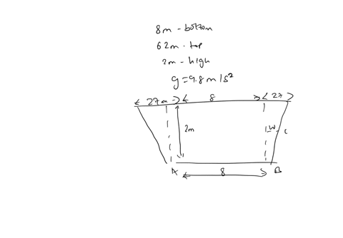 problem-10-a-gate-in-n-irrigation-canal-is-constructed-in-the-form-ofa-trapezoid-8-m-wide-at-the-bottom-62-m-wide-at-the-top-and-2-m-high-it-is-placed-vertically-in-the-canal-s0-that-the-wat-66898