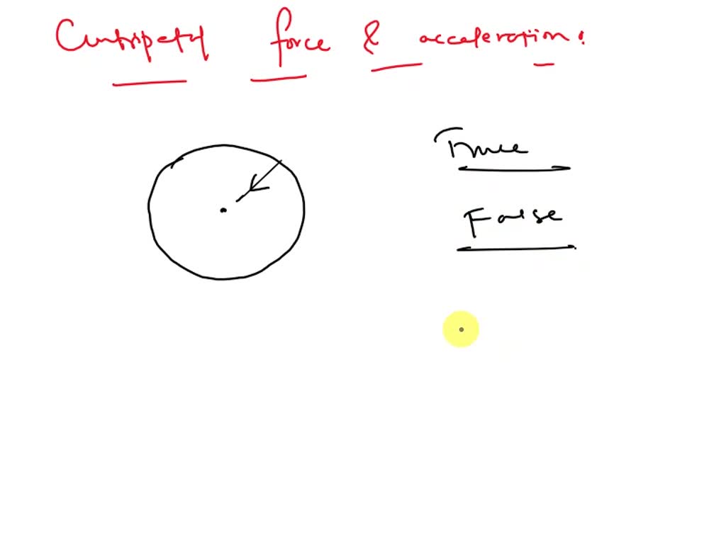 Solved The Figure Below Illustrates An Object Represented As A Particle Undergoing Uniform