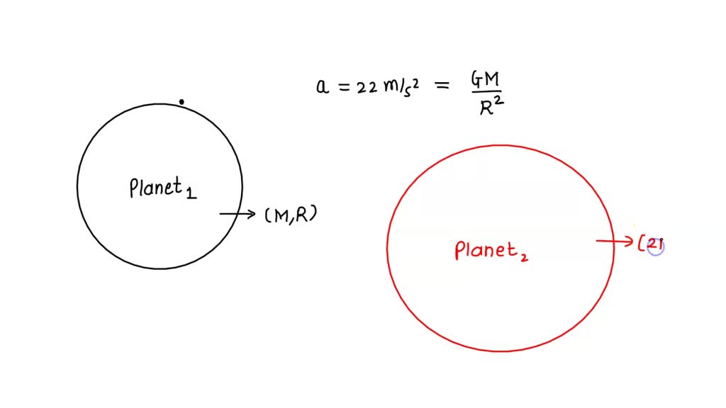 SOLVED The freefall acceleration at the surface of 1 is 22 m