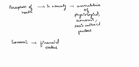 consider-and-reflect-on-the-beliefs-related-to-health-in-the-general-population-where-you-live-now-or-where-you-have-previously-lived-consider-common-attributions-people-make-about-what-caus-30115