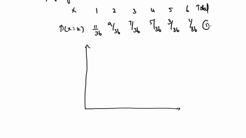 let-random-experiment-be-the-casting-of-pair-of-fair-six-sided-dice-and-outcomes-equai-the-minimum-of-the-two-with-reasonable-assumptions-find-the-pmf-of-x-draw-the-probability-histogram-of-75112