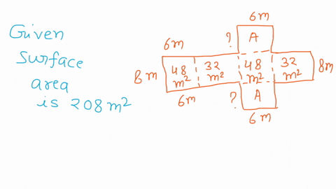 the-figure-below-is-a-net-for-a-right-rectangular-prism-its-surface-area-is-208-m-and-the-area-of-some-of-the-faces-are-filled-in-below-find-the-area-of-the-missing-faces-and-the-missing-dim-52718
