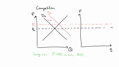 refer-to-the-graphs-shown-which-depict-a-perfectly-competitive-market-and-firm-if-market-demand-increases-from-d0-to-d1-in-the-short-run-group-of-answer-choices-market-price-remains-at-p0-be-86192