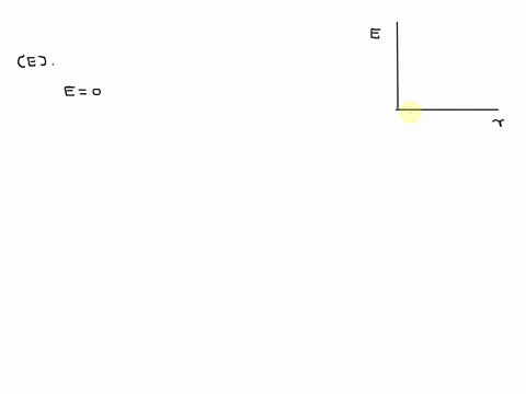 which-of-the-following-graphs-represents-the-magnitude-of-the-electric-field-as-a-function-of-the-distance-from-the-center-of-a-solid-charged-conducting-sphere-of-radius-r-graph-a-graph-b-gr-62199