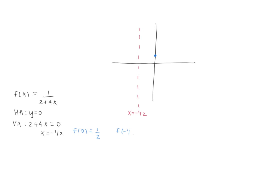 SOLVED: (d) Draw a labelled graph, including any intercepts or ...