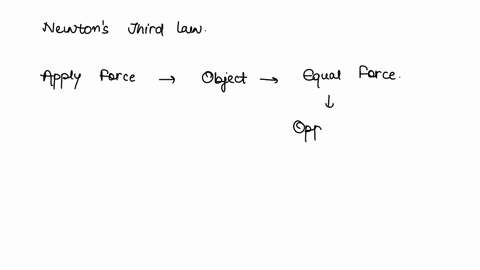 newtons-third-law-states-that-for-every-a________there-is-an-b________and-c______reaction-18135