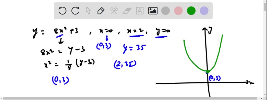 SOLVED: Find the area of the region bounded by the graphs of the ...